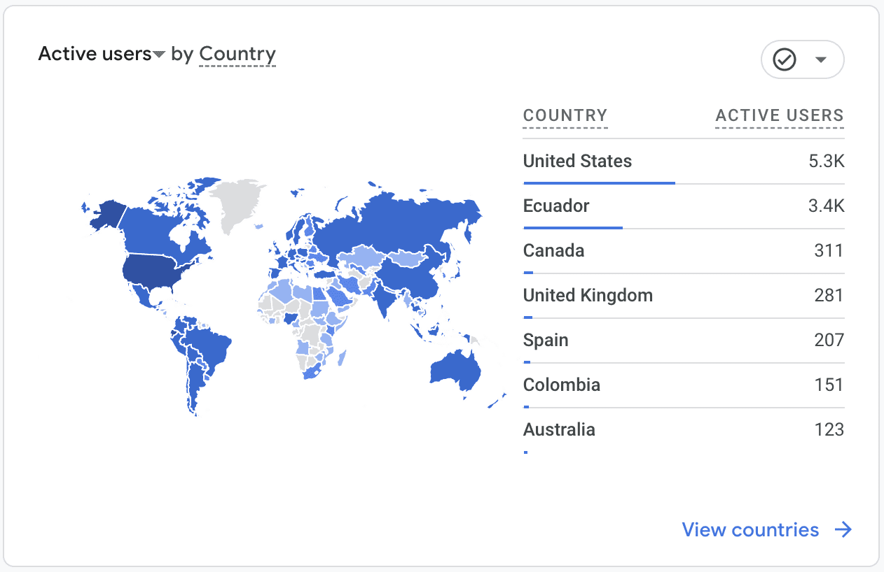 Screenshot of our Google Analytics by country Screenshot of our Google Analytics by country